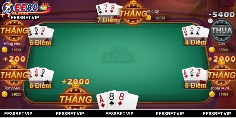 Cao thủ cần phân tích lá bài thông qua biểu đồ thống kê thắng